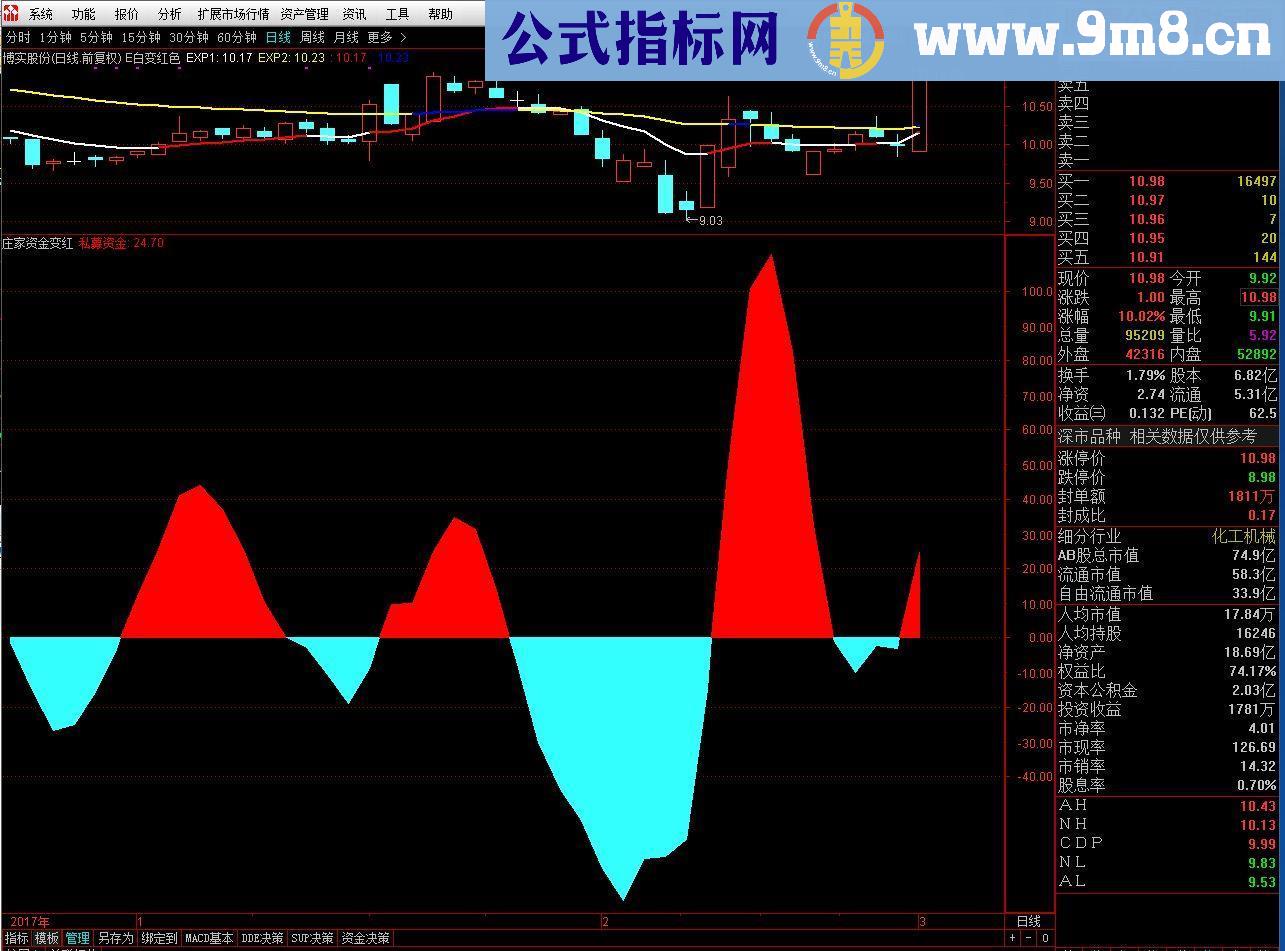 通达信庄家资金变红（源码 副图/选股/预警贴图）