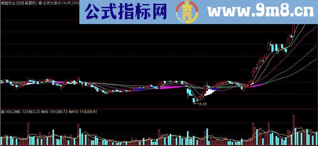 通达信凡是红块出现必然大涨源码贴图