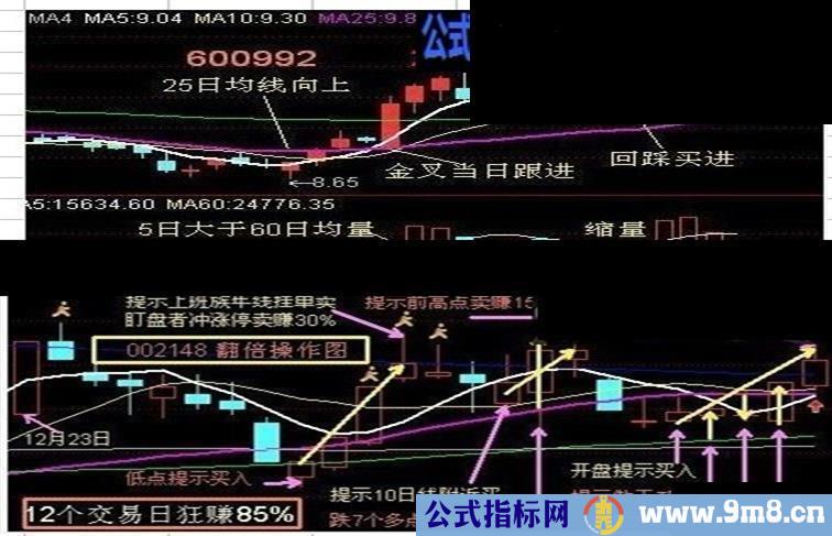 一套较为系统的看盘炒股指标公式，有了它你的炒股功率提升百倍