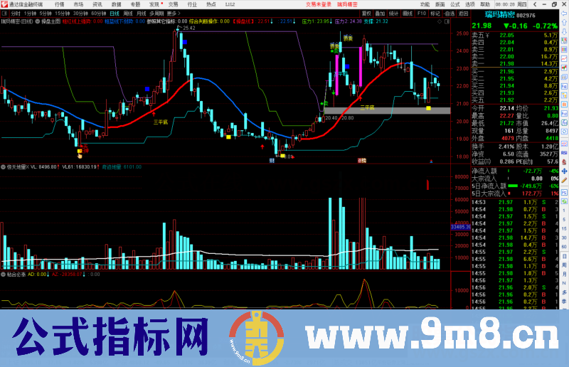 通达信神算子惊天地量副图指标源码