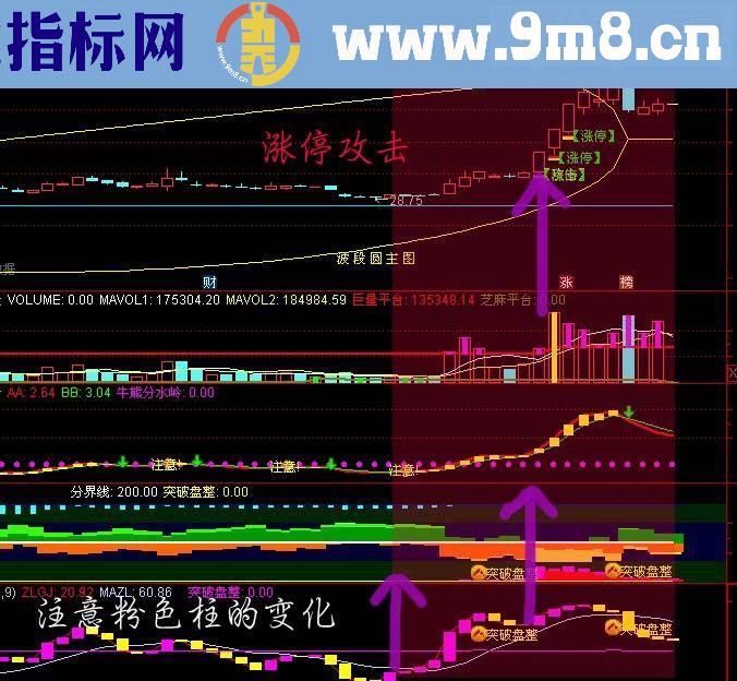 通达信主力轨迹副图指标 贴图