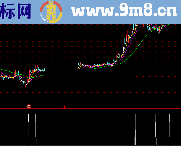 通达信分享我的指标！追涨指标！