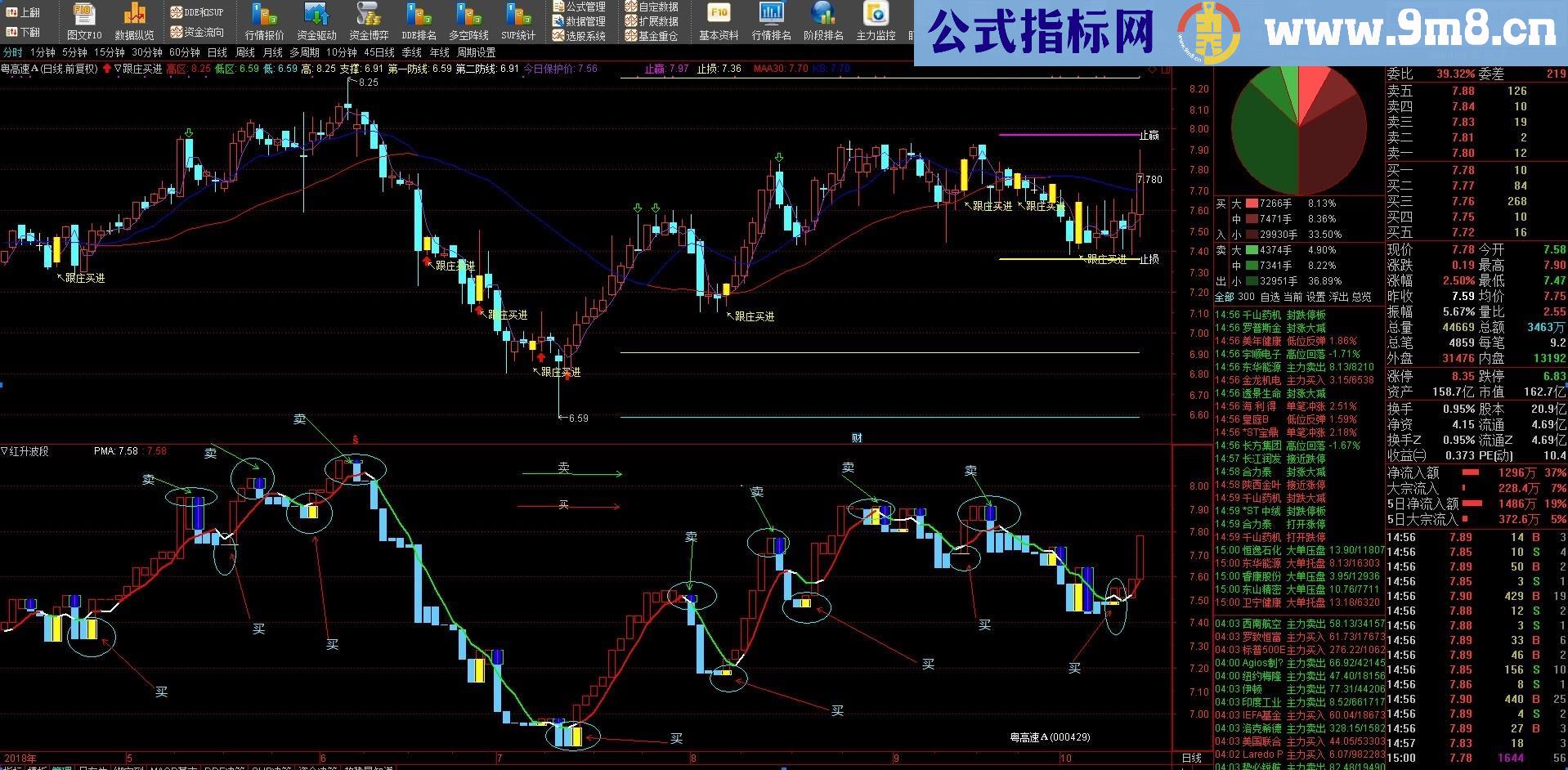 短线超强波段（指标 副图 通达信 贴图）无未来