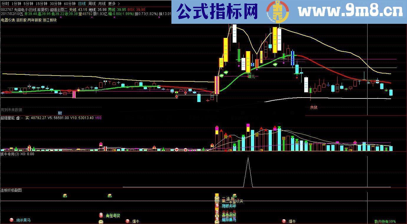 通达信超级实用的抓牛专用（副图指标 选股/预警 贴图）绝无未来函数