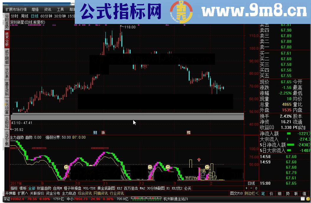 通达信主力趋势源码副图