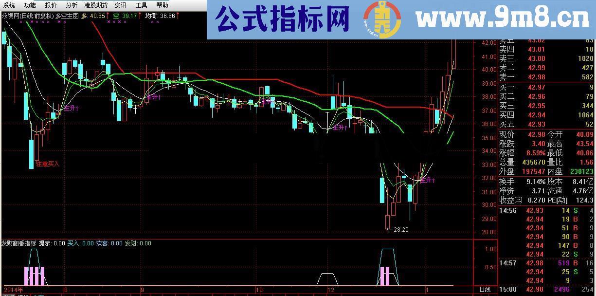 发财翻番幅图指标 源码