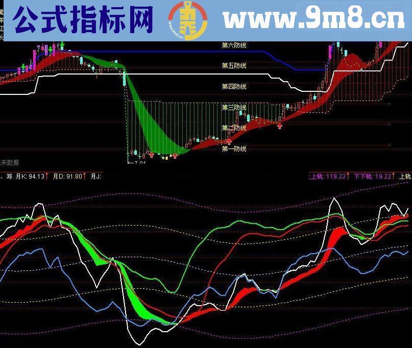 通达信 价、量、筹状态指标