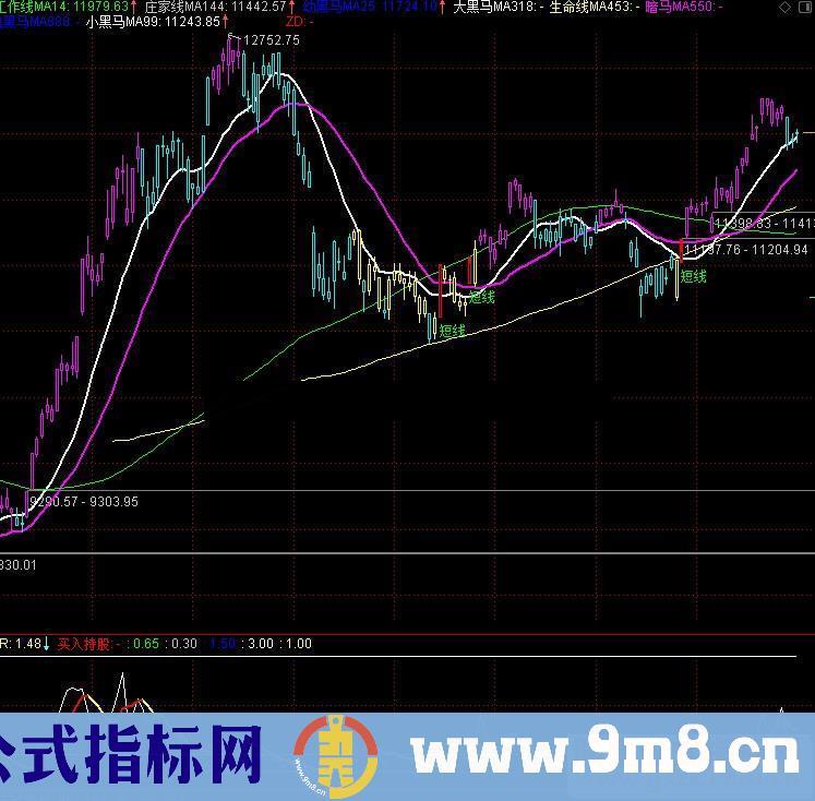 通达信殷保华主图末来源码