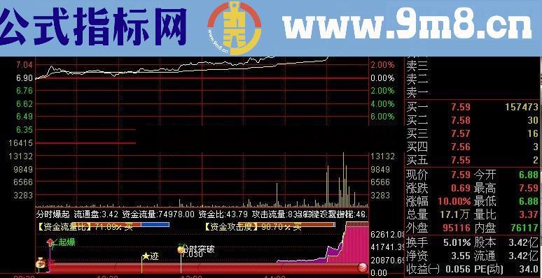 分时起爆+选股公式