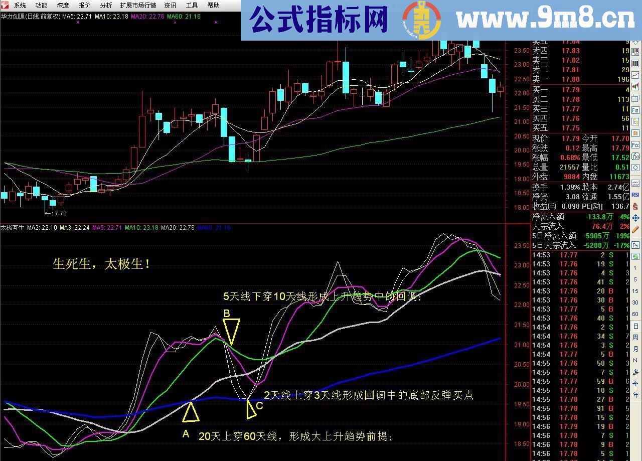 太极互生副图公式 别互逆运用中的买点 说明