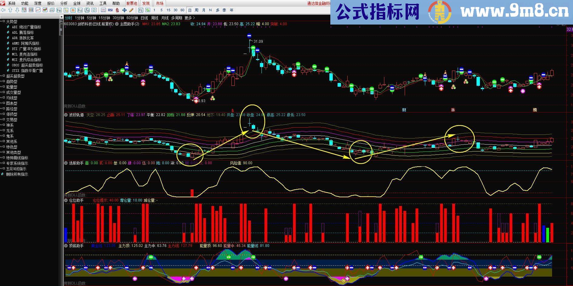 通达信波段轨道副图指标贴图