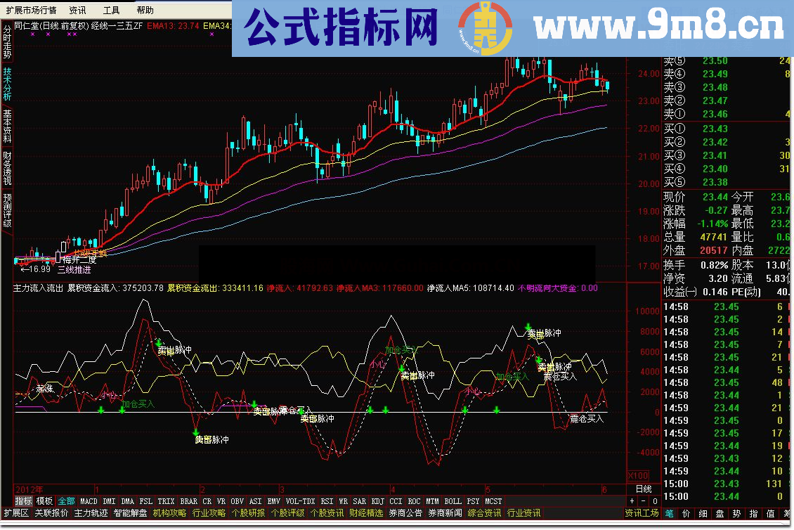 通达信炒股系统_主力流入流出公式