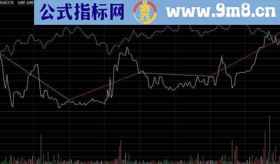 通达信分时四小时高低点连线公式 源码