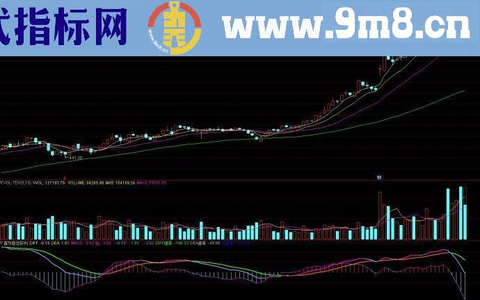 通达信直效稳定获利副图源码