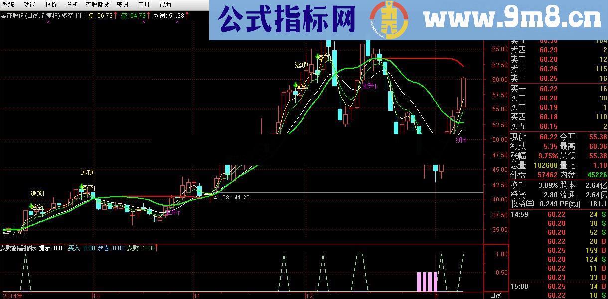 发财翻番幅图指标 源码