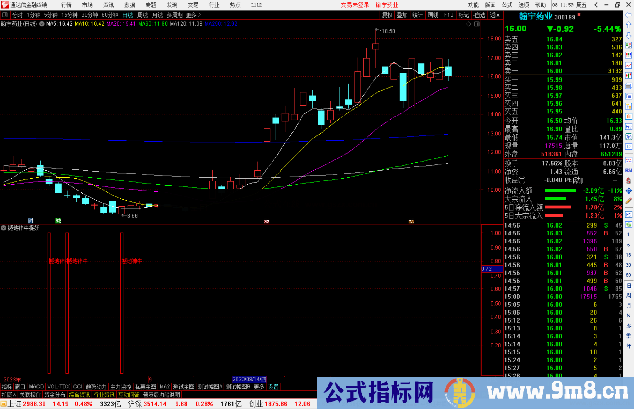 通达信撼地神牛捉妖副图指标公式源码