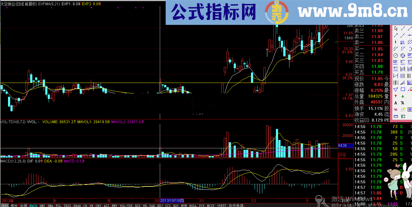 量价势筹战法 选股公式