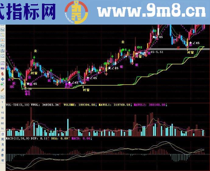 通达信五里头精华主图3（主图）源码