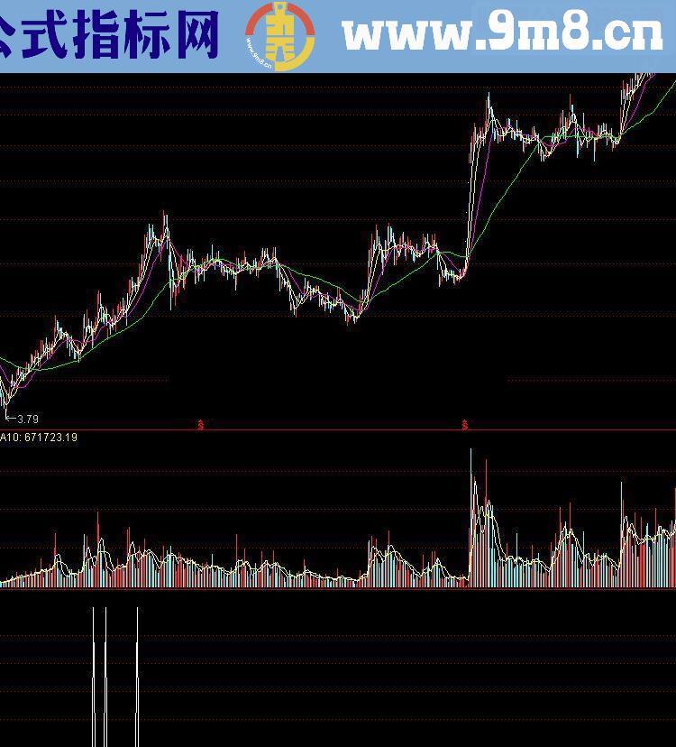 通达信回马枪+买入公式源码附图