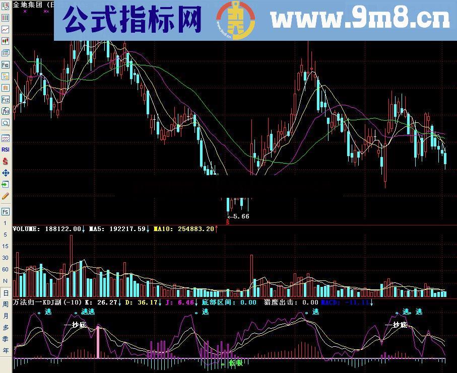 通达信万法归一KDJ副图指标