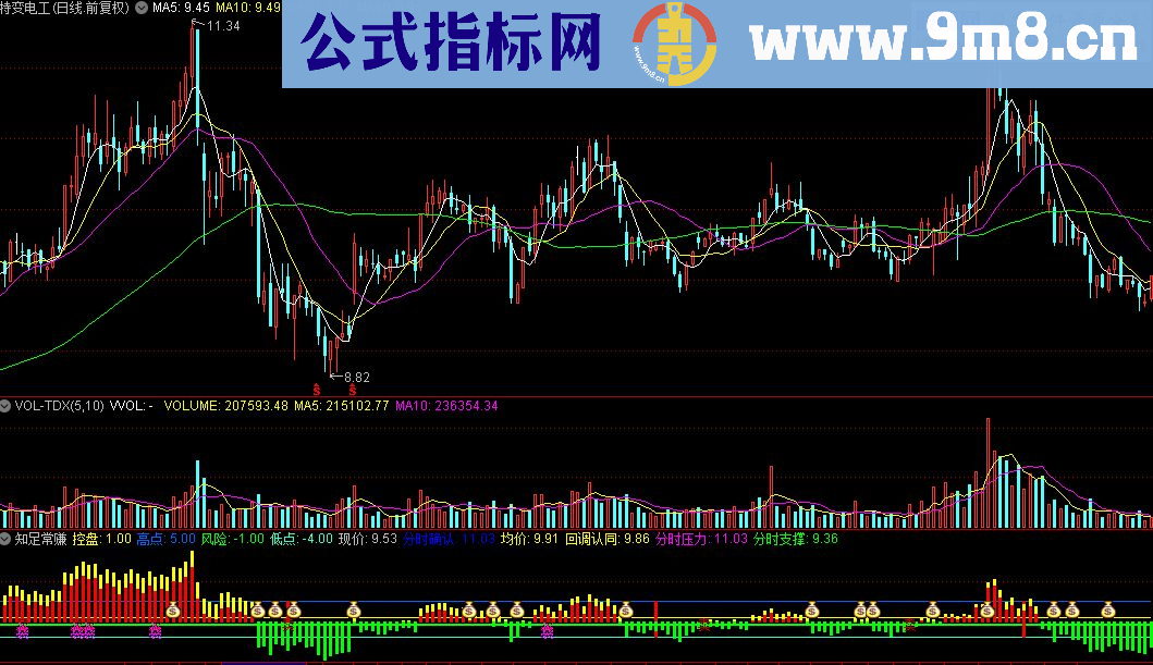 通达信知足常赚指标源码贴图