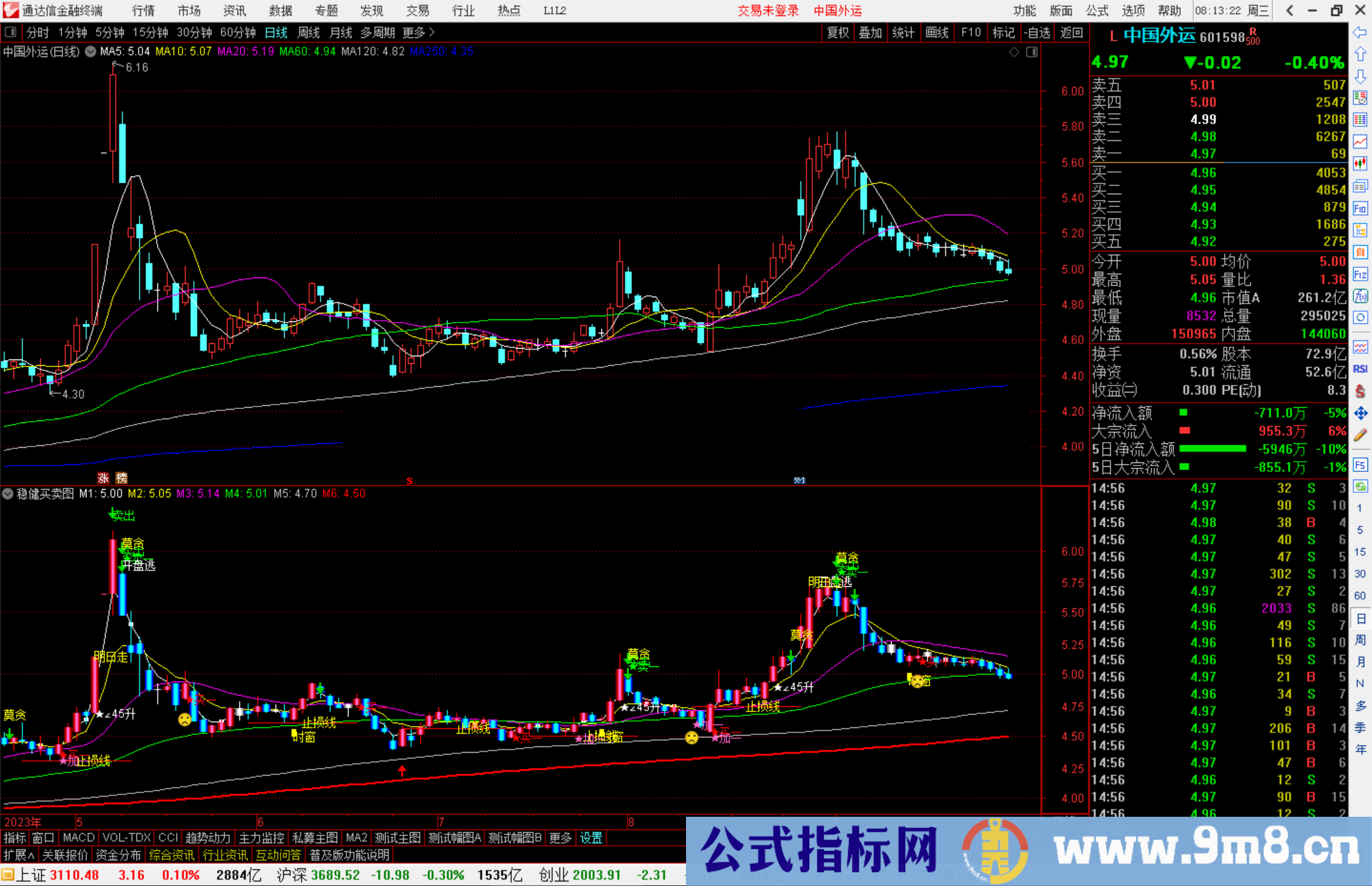 通达信稳健买卖图指标公式源码附图