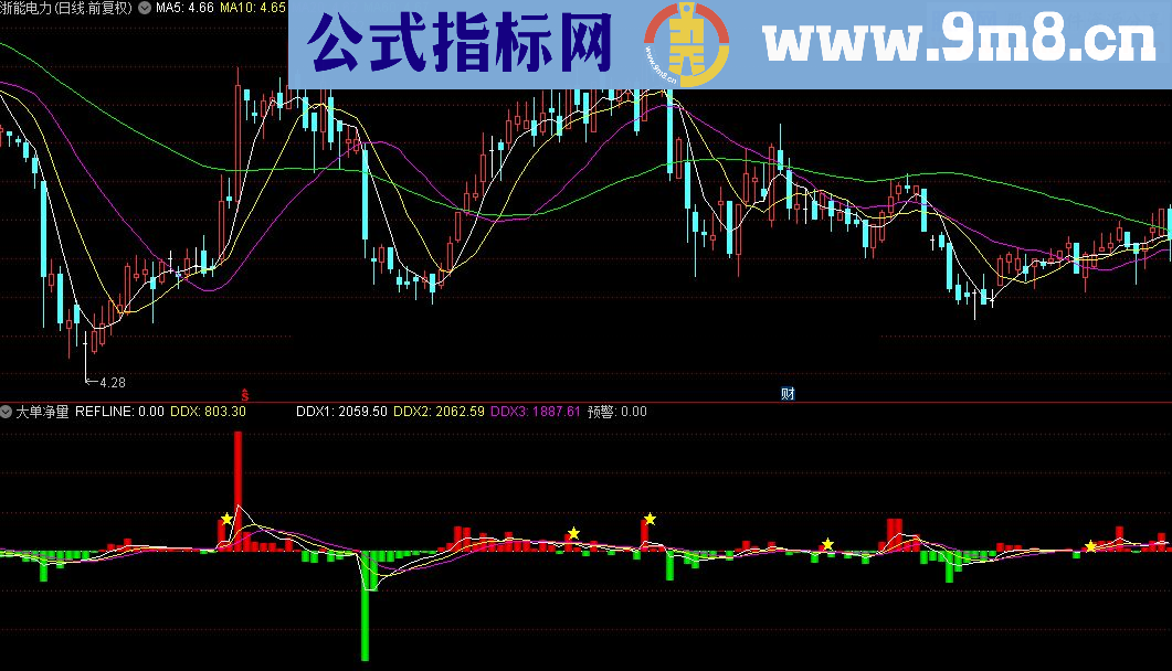 通达信大单净量公式源码贴图