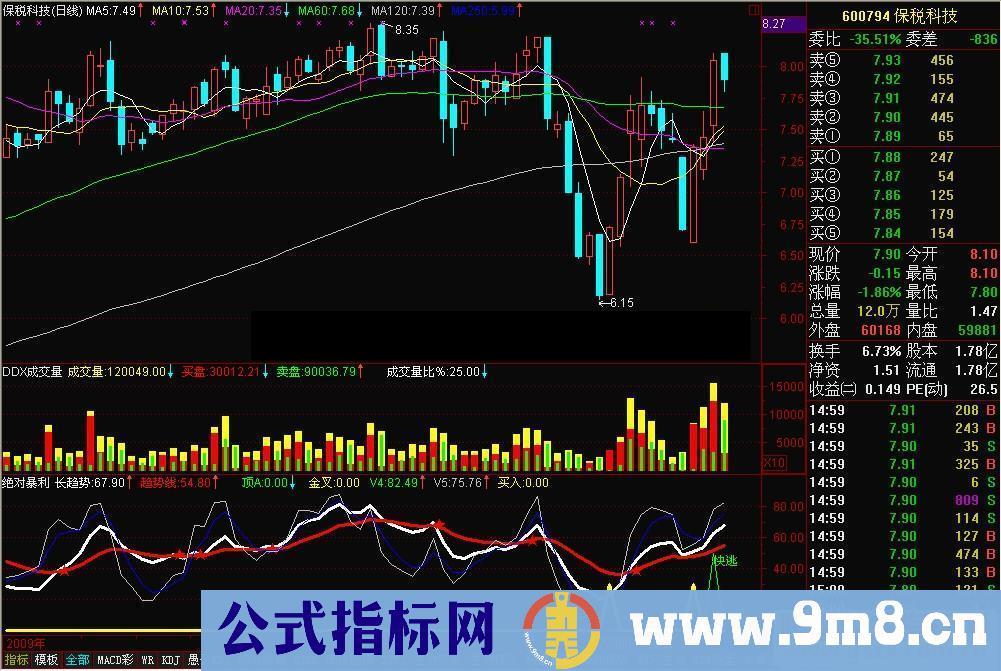 通达信绝对暴利指标公源码附图