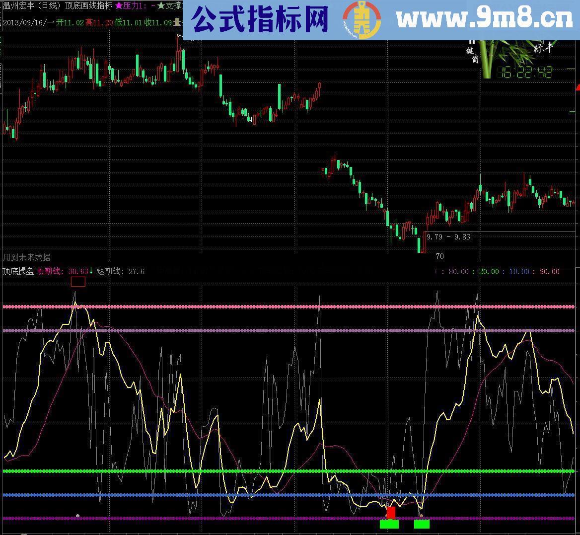 大智慧改通达信用顶底操盘