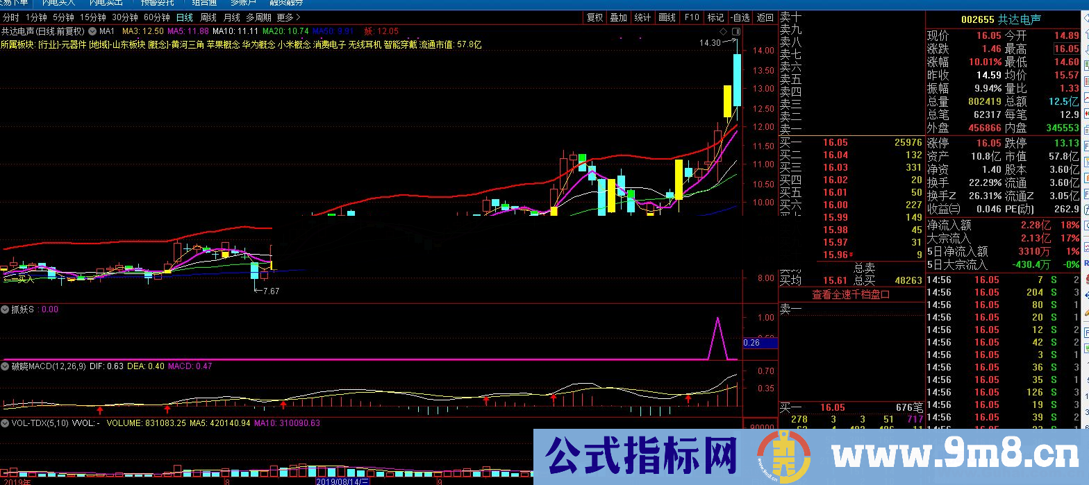 通达信强势股抓妖（公式 副图 选股 源码 测试图）