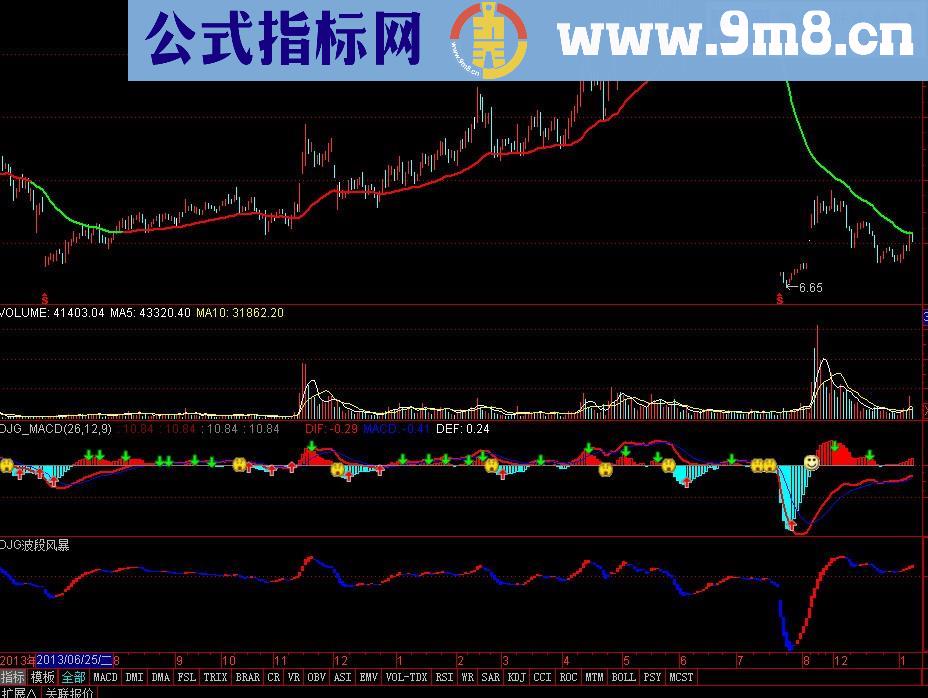 黄金生命线主图公式 源码