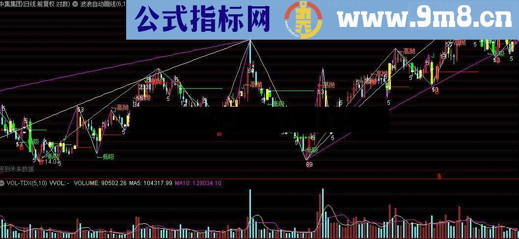 通达信波浪自动画线指标源码