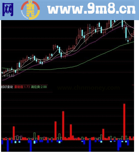 通达信超级量能成交金额买卖差量能值指标详解