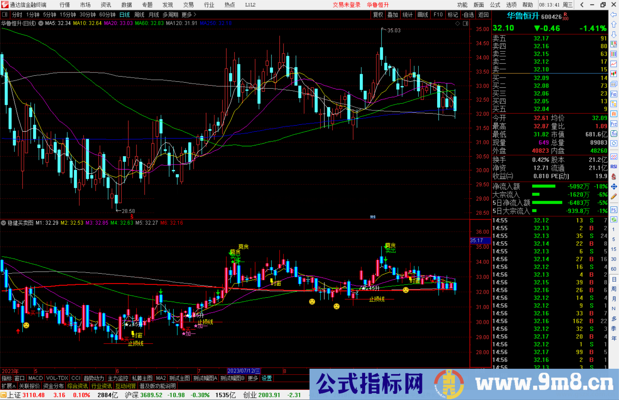 通达信稳健买卖图指标公式源码附图