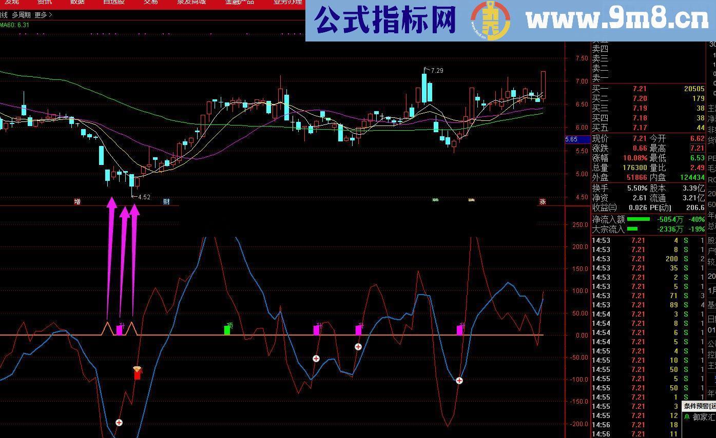 通达信买点雷达源码 副图/选股贴图）