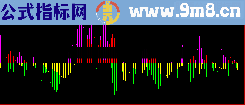 通达信买卖量指标公式