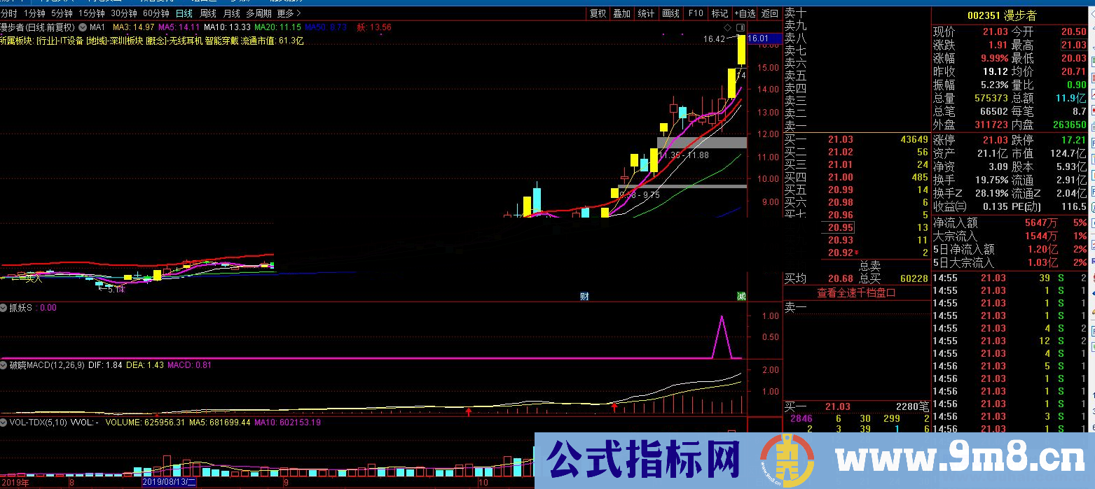 通达信强势股抓妖（公式 副图 选股 源码 测试图）