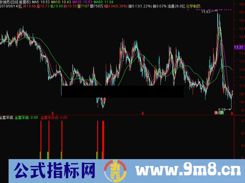 通达信全套牢底副图指标源码