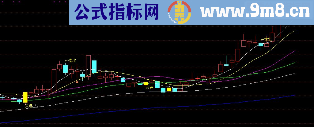 通达信最佳买卖点源码主图贴图