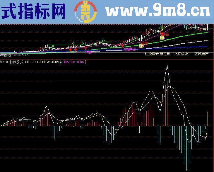 通达信MACD抄底源码