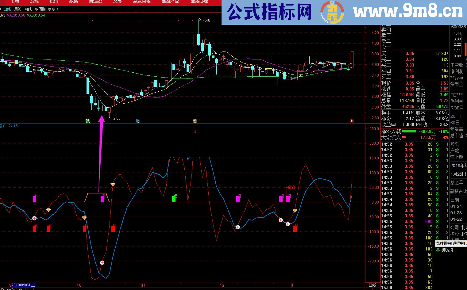 通达信买点雷达源码 副图/选股贴图）