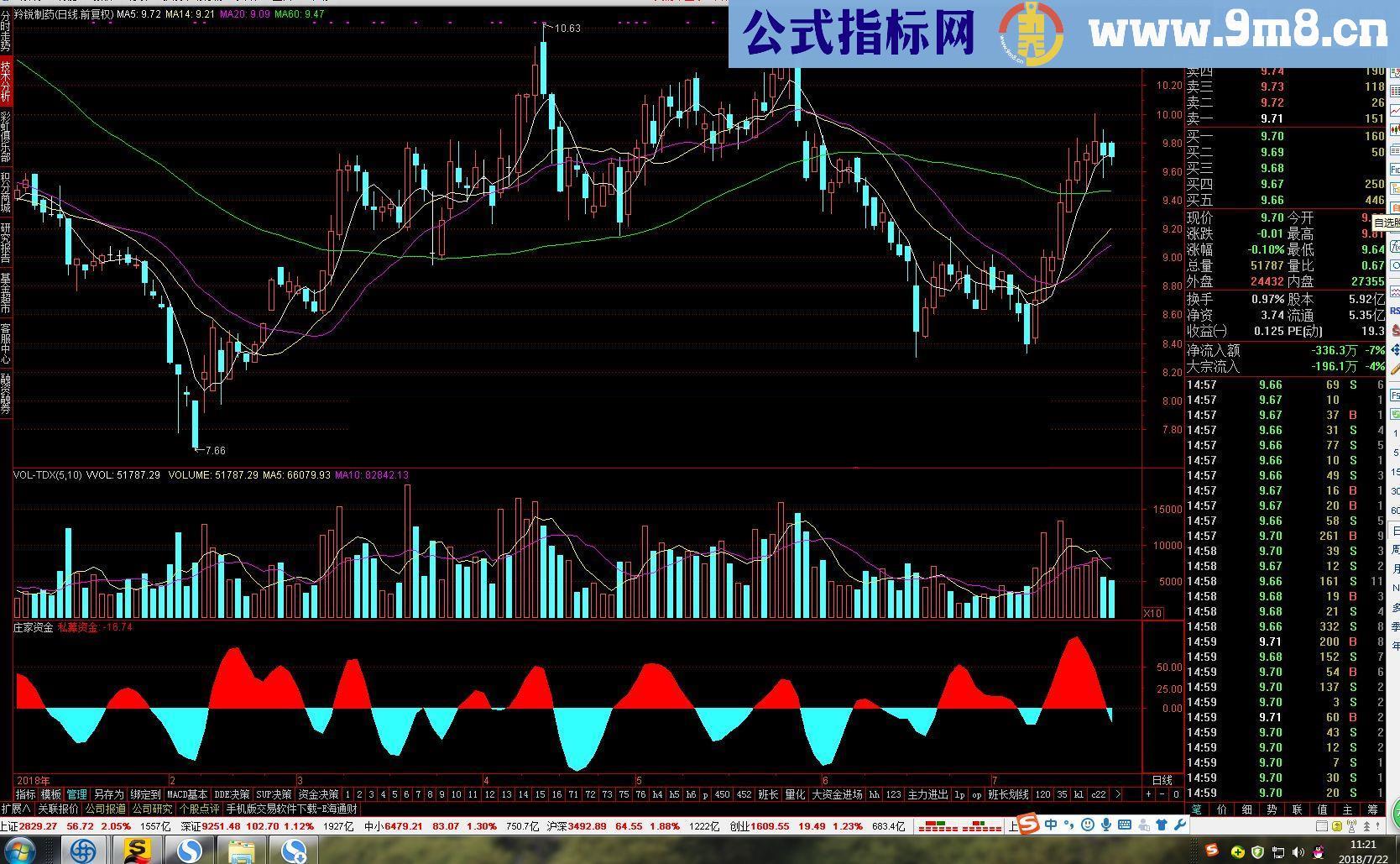 好用的私募资金流入及选股公式