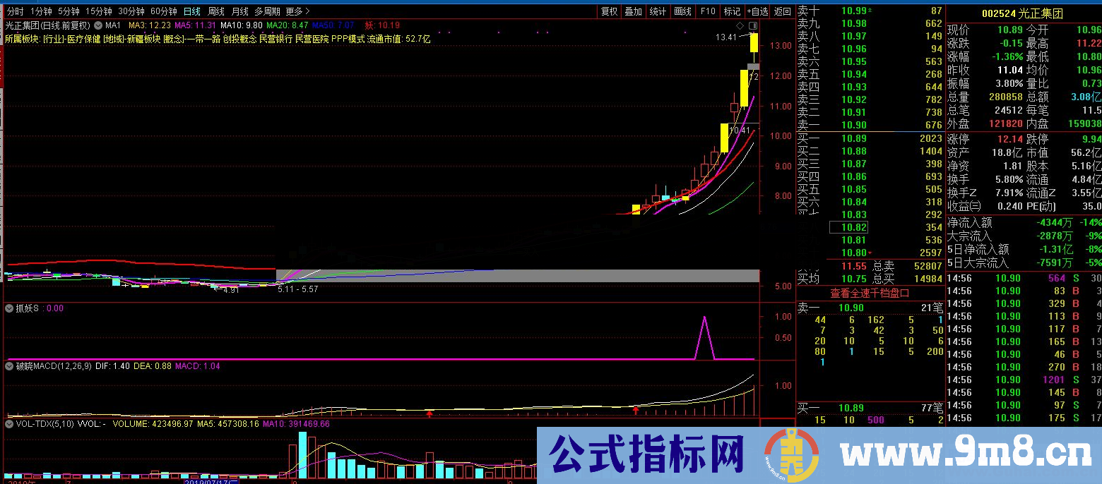 通达信强势股抓妖（公式 副图 选股 源码 测试图）