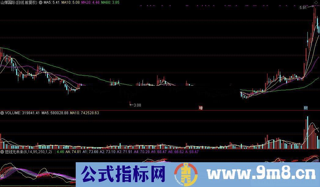 通达信短线（公式源码贴图无未来指标