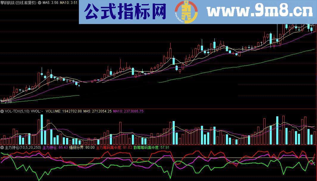 通达信多头空头 自用的指标公式附图