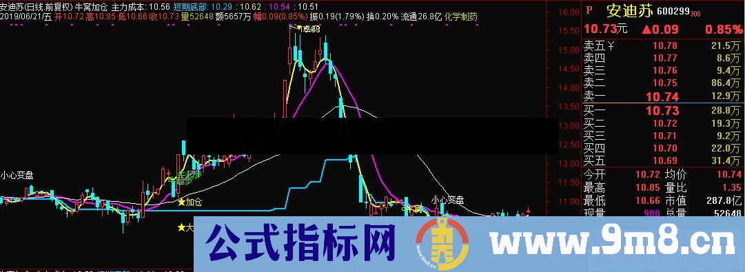 通达信牛窝加仓大胆捕主图指标源码