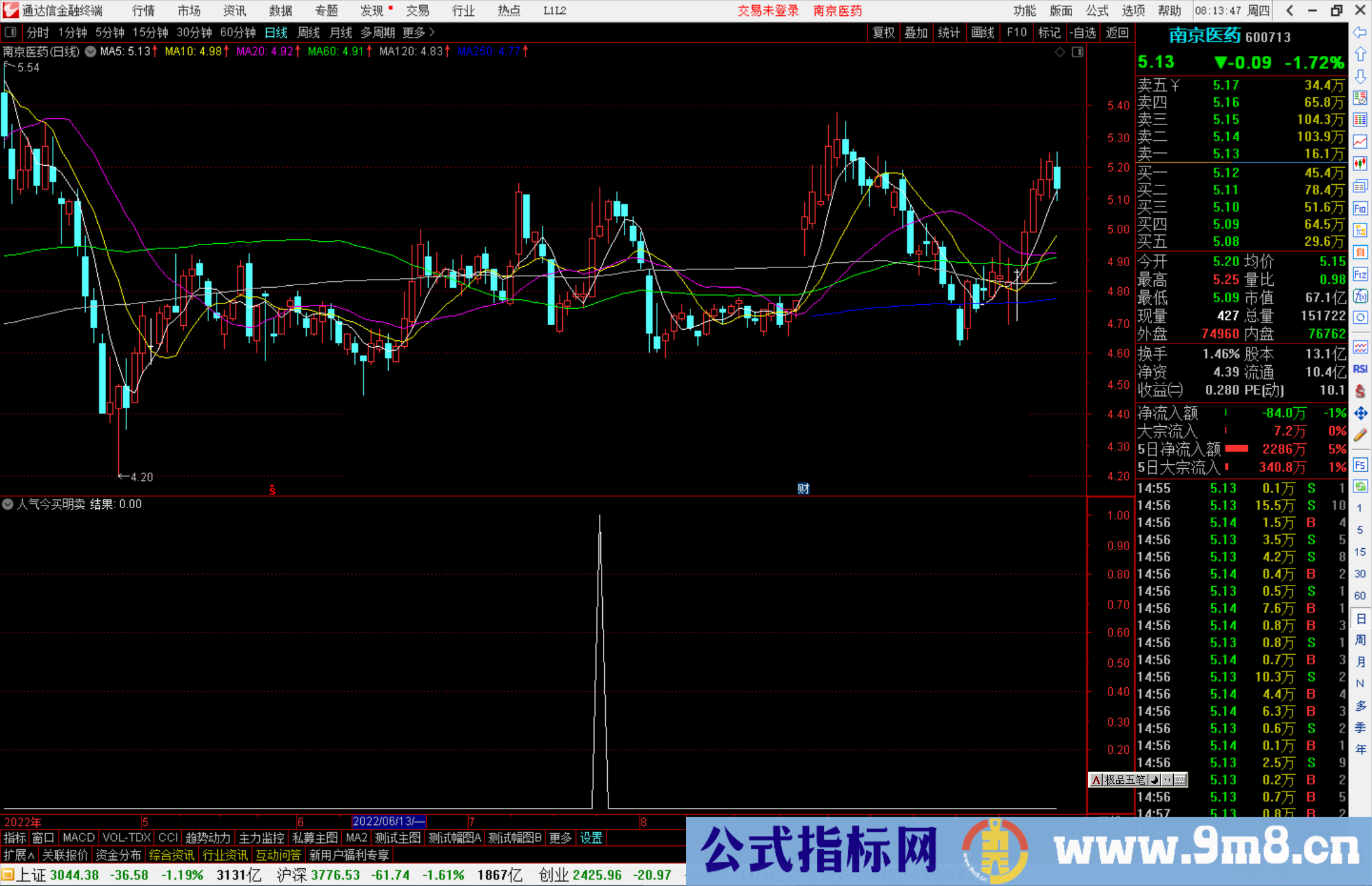 通达信胜率87%经典的今买明卖选股指标公式源码副图