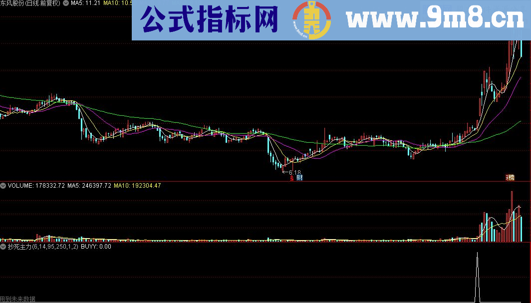 通达信天狼成本均线主图及选股公式