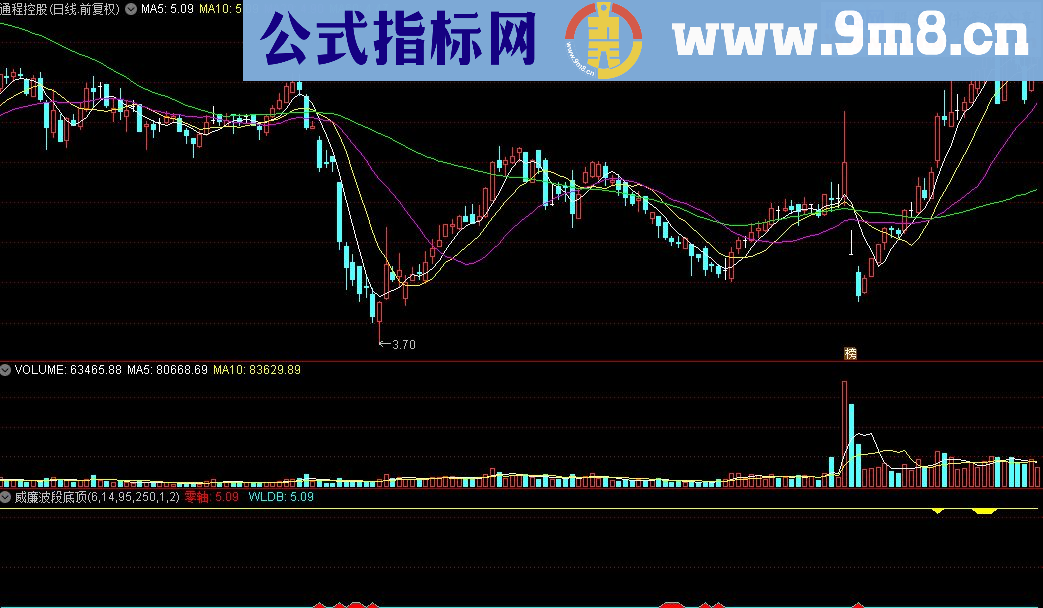 通达信威廉波段底顶源码副图