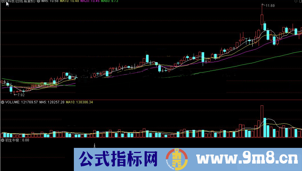 通达信初生牛犊公式源码